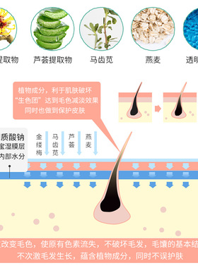 女小胡子脸部染胡须漂白剂漂胡剂