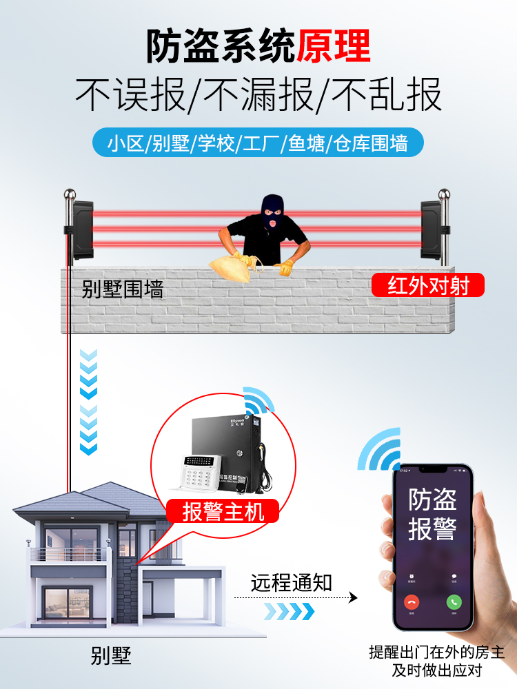 艾礼信三光束红外对射探测器周界围墙防盗器户外入侵红外线报警器 - 图1