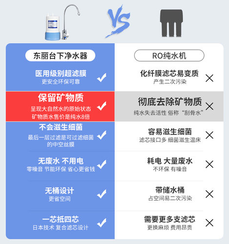 TORAY日本东丽家用直饮净水器净水机台下直饮机厨房水龙头过滤器 - 图2