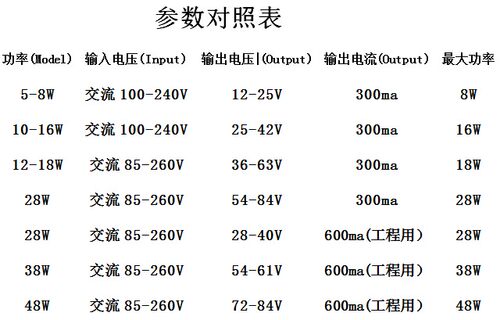 集成吊顶led灯电源驱动器 吸顶灯恒流镇流器变压器8W 12W 24W 38W - 图0