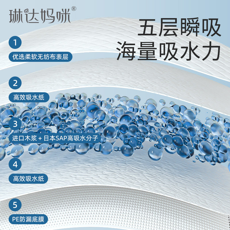 新生婴儿防水透气隔尿垫 琳达妈咪母婴隔尿床垫