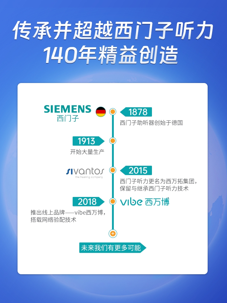 源西万博西门子助听器老人年轻人专用耳聋耳背耳内隐形旗舰店正品 - 图2