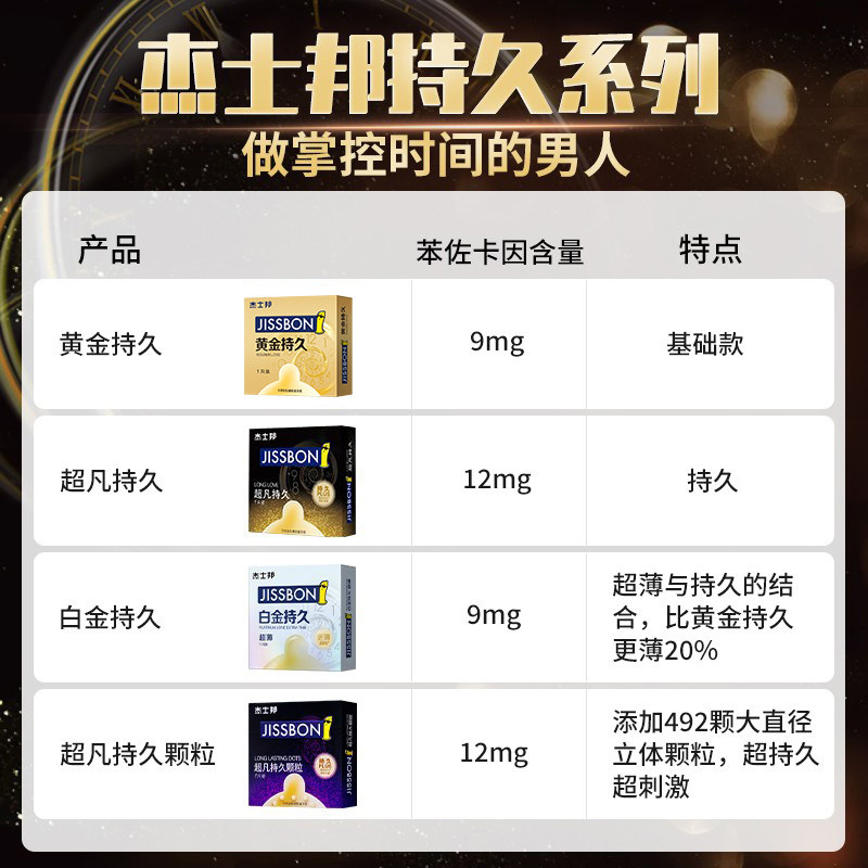 杰士邦延时男黄金持久装情趣避孕套 时景大药房避孕套