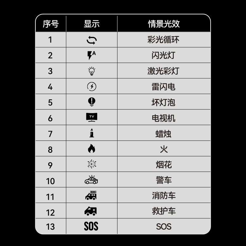 影视飓风 LITE RGB 飓风灯手持小型口袋灯便携led手机补光灯特效 - 图1