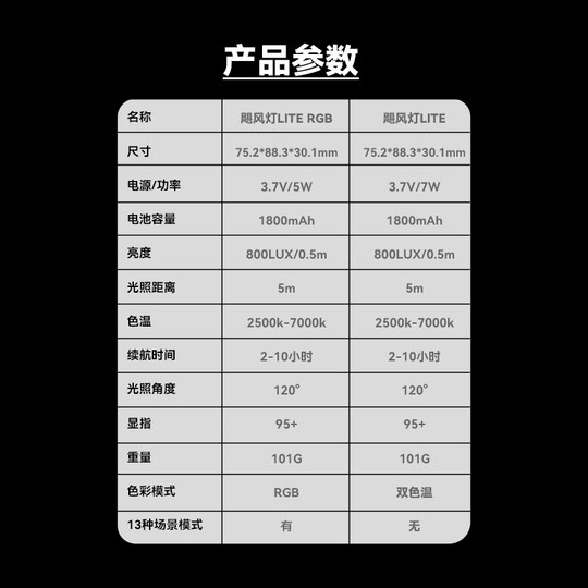 影视飓风 LITE RGB 飓风灯手持小型口袋灯便携led手机补光灯特效