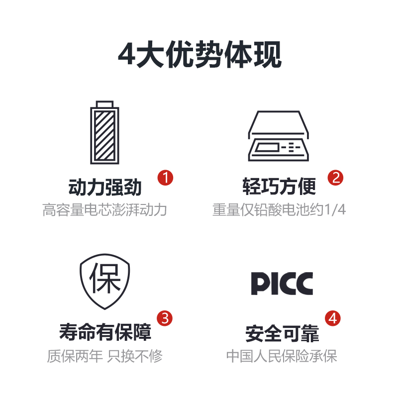 天能锂电48v12ah15ah电动车锂电池18650三元锂电瓶车电池带充电器-图0