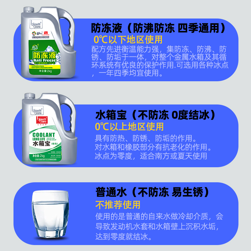 日产轩逸骐达劲客蓝鸟纳瓦拉奇骏天籁汽车防冻液红色绿色四季通用-图2