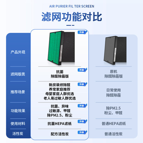 简庭适配松下空气净化器f-66c7vx滤网71C7PX/VJL75C2滤芯ZJSS90C - 图0