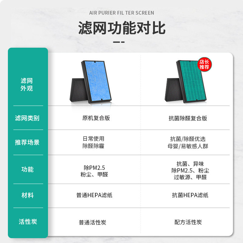 适配海信空气净化器KJ220F-D01/D02滤网KJ230F-D04滤芯KJ240F-D03 - 图0