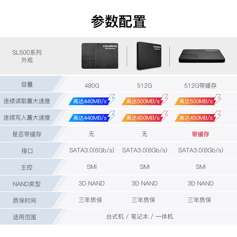 SSD-накопитель Colorful M.2 NVMe