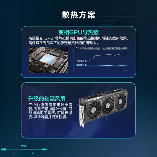 AMD华硕9070xt/RX 9070 GRE显卡盈通花嫁水着破茧魔鹰小雕技嘉 - 图0