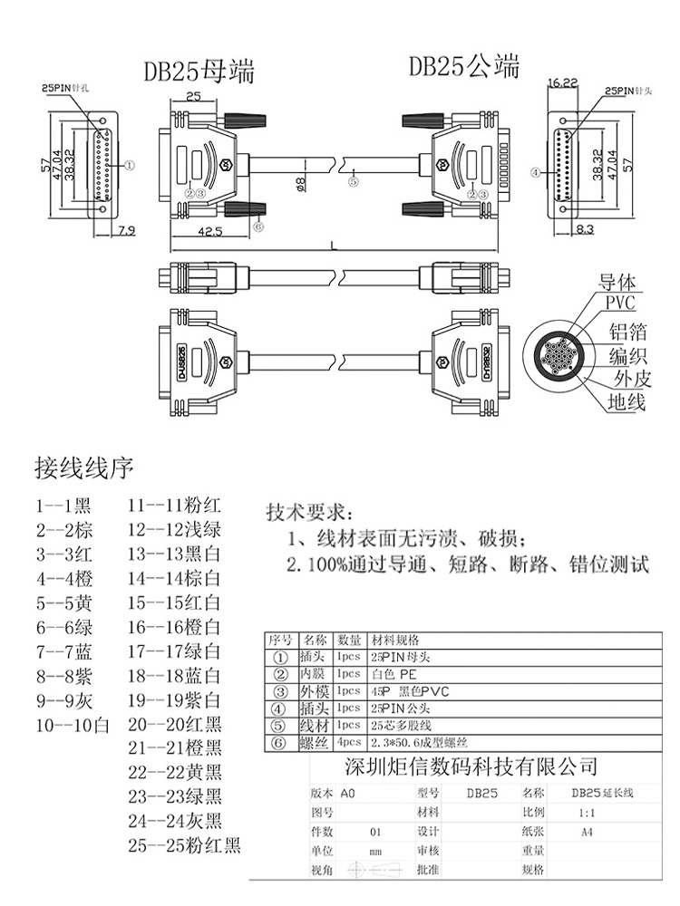 工业加粗DB25延长线公对公对母DB25针连接线 232串口打印机数据线 - 图3