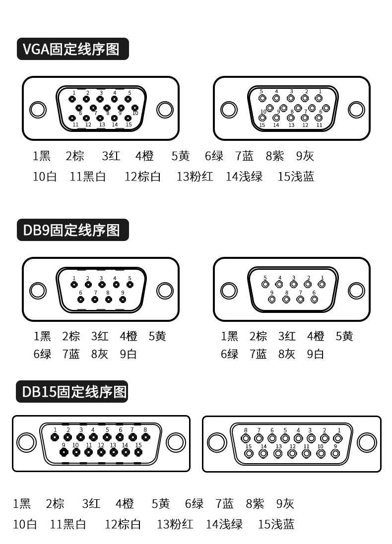 工业DB9连接线公头DB15单头线DB37 DB25数据线母头9针RS232串口线_虎窝淘