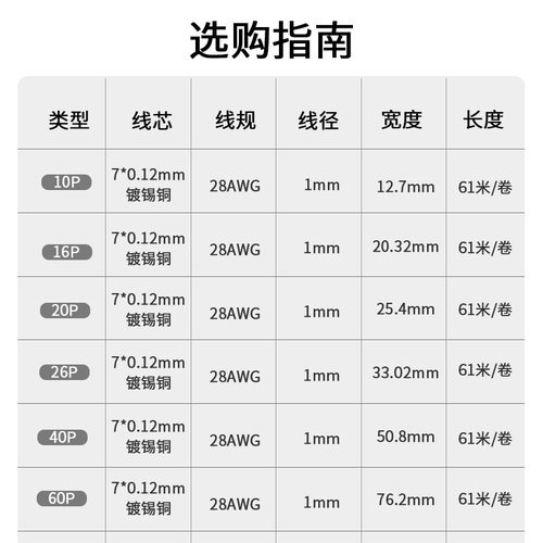 优质纯铜24AWG杜邦线10 20p 60芯40P排线扁平0.5平方排线FC连接线 - 图3