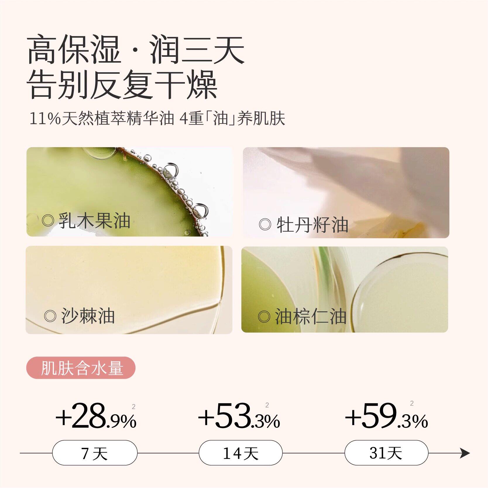半亩花田精油香氛身体乳保湿滋润皮肤干痒舒缓修护桂花香