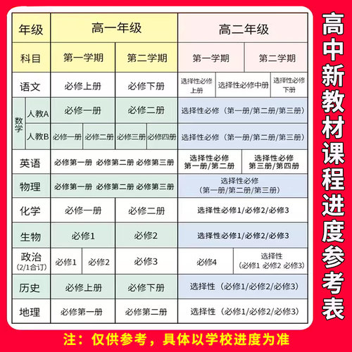 2026高中必刷题狂K重点高一高二数学物理化学生物英语地理人教版练习册北师大语文政治历史必修一1二三选择性必修一上下册2025资料 - 图3