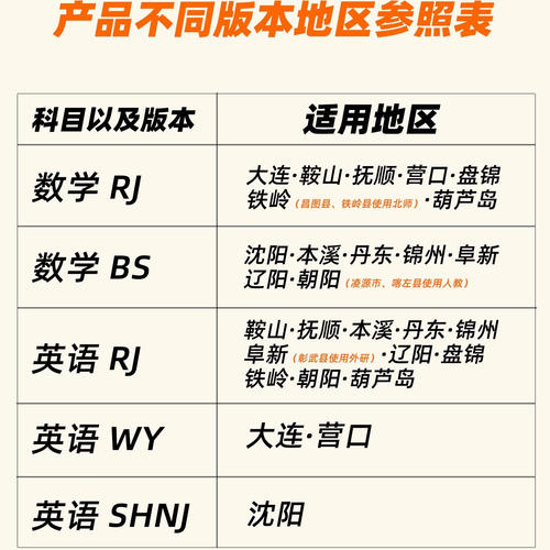 辽宁专版】2026秋学习之星课课帮初中七年级下册八九年级上下册大连辽宁通用中学教辅语文数学英语物理化学同步讲解训练题单元检测 - 图0
