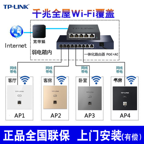 TP-LINK千兆无线ap面板86型全屋wifi覆盖5G双频嵌入墙壁wifi6面板poe路由器ac一体化大户型家用别墅组网套装-图1