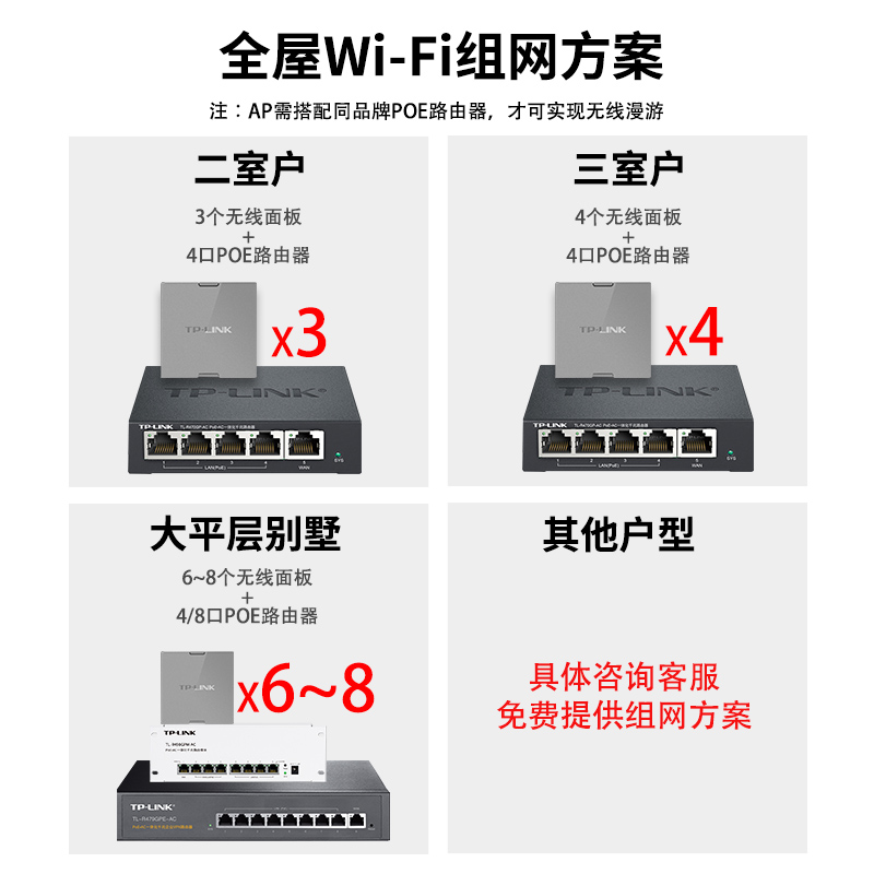 TP-LINK BE5100全屋WiFi7无线覆盖套装千兆无线ap面板86型2.5G口入墙式TL-7AP5100HI-PoE易展版家用poe路由器 - 图2