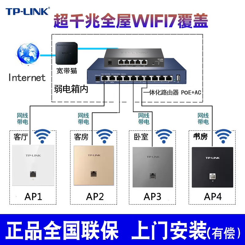 普联TP-LINK无线ap面板全屋wifi6覆盖双频全千兆AX3000墙壁86型poe路由器ac一体化家用酒店别墅WIFI7组网套装 - 图1