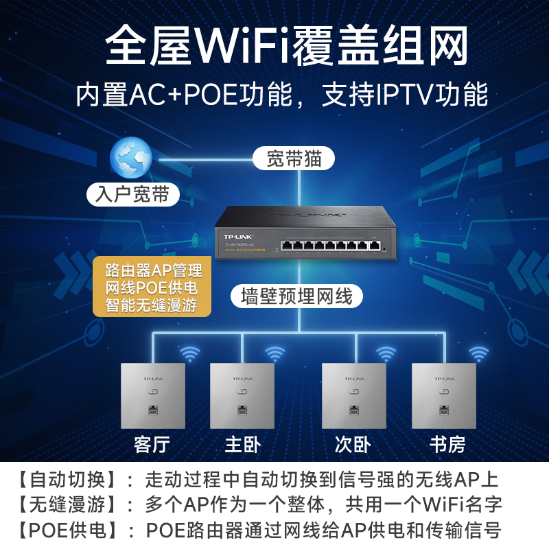 tplink无线ap面板千兆双频无线路由器wifi家用全屋覆盖套装墙壁式poe供电ac监控摄像头别墅大户型安装服务-图2