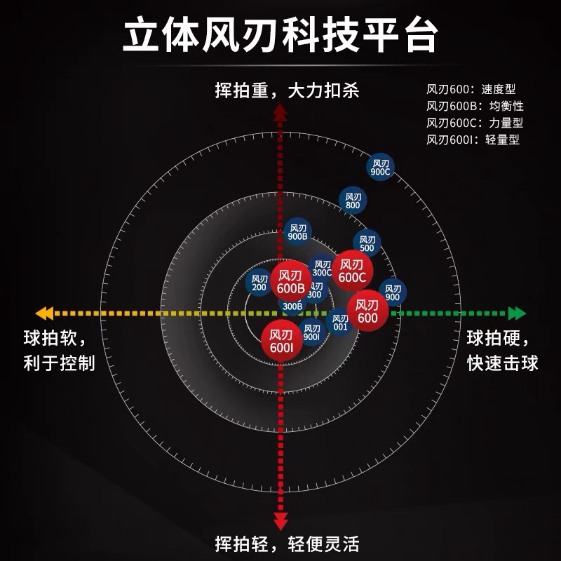 正品李宁羽毛球拍风刃600b进攻型AYPM386碳纤维攻防兼备穿线cn版 - 图2