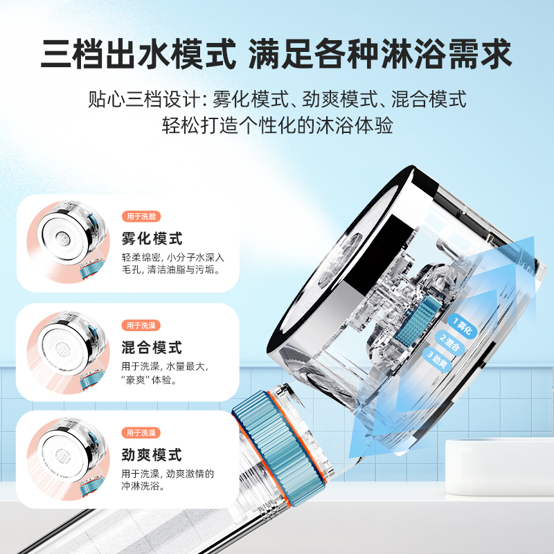 复旦申花过滤花洒头ACF银离子抑菌除氯增压淋浴喷头手持莲蓬头 - 图2