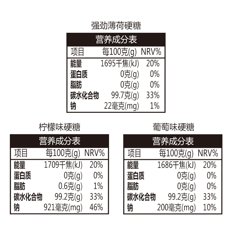 奇峰168g强劲薄荷糖葡萄味硬糖柠檬味硬糖混合水果味儿童休闲糖果