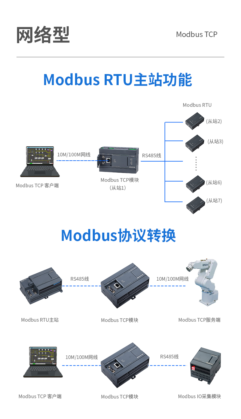 艾莫迅 modbus采集模块 tcp开关量模拟量转485通讯远程io输入输出 - 图0