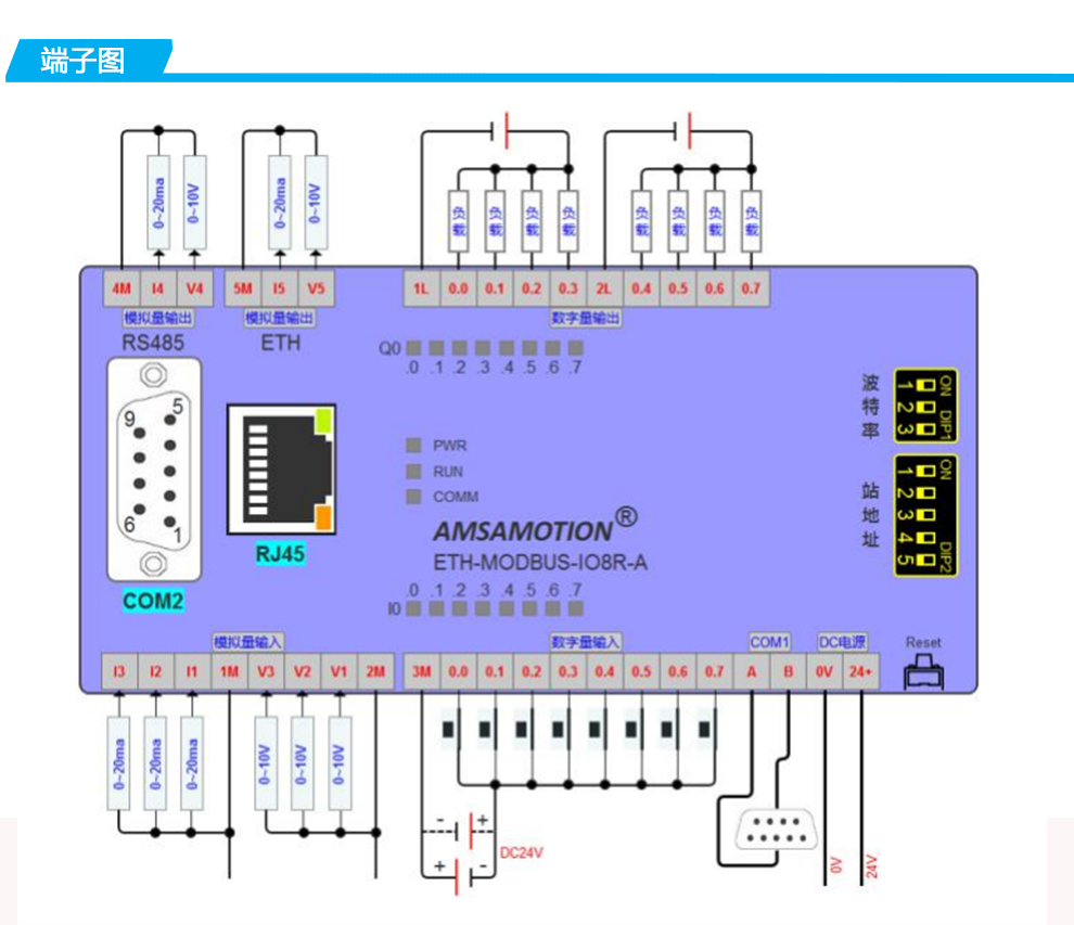 艾莫迅 modbus采集模块 tcp开关量模拟量转485通讯远程io输入输出 - 图2