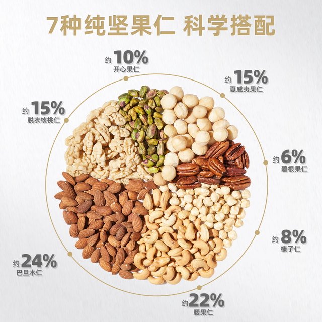 Rainbow Brand Daily Nut Kernels 700g Original No Additives