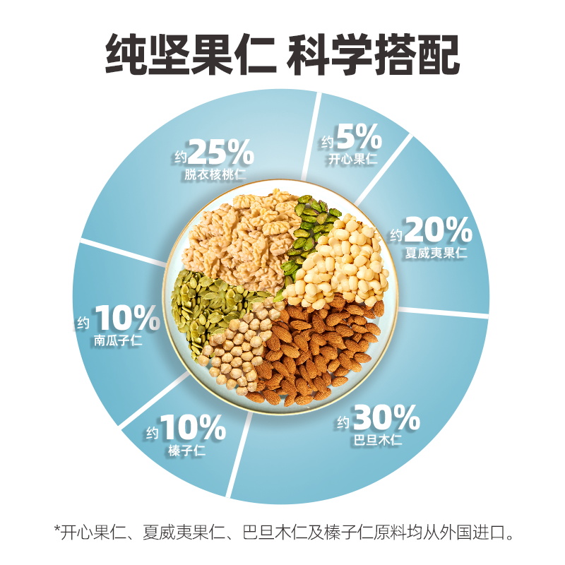 天虹牌500g袋装每日坚果混合果仁纯坚果零食孕妇干果食品健身-图1