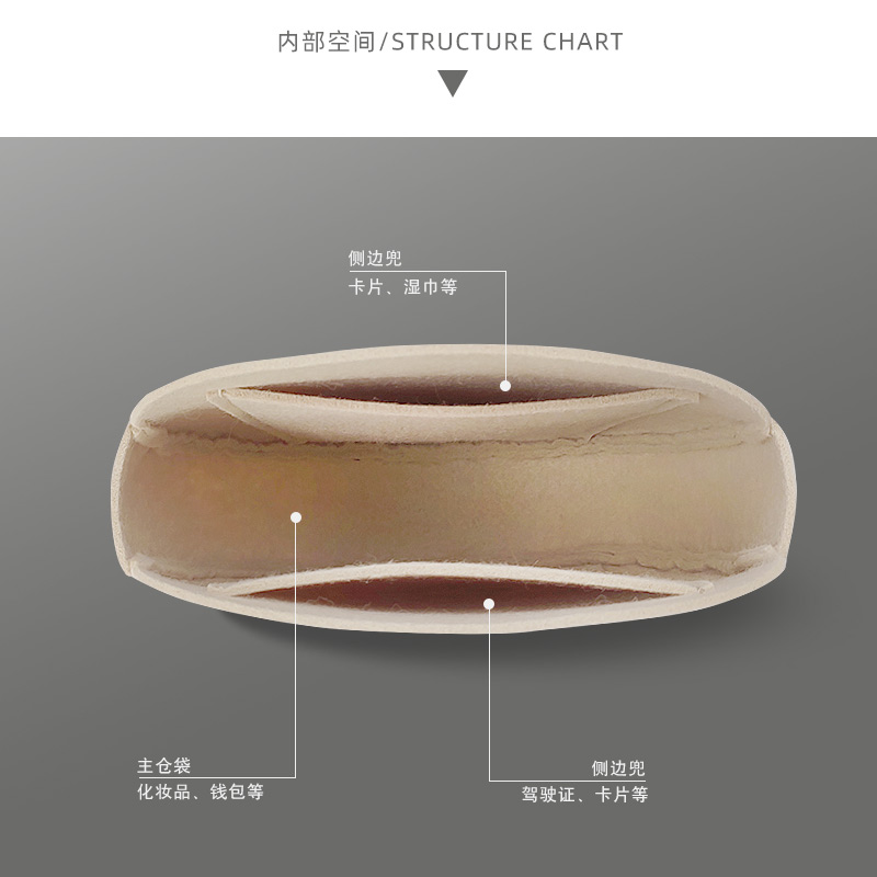 适用于古驰圆饼包内胆包中包收纳包整理包中包化妆包包撑包内衬-图1