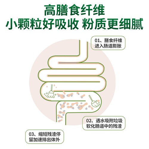 纯羽衣甘蓝粉官方旗舰店减低主食蔬菜粉膳食纤维肥代餐脂饱腹食品 - 图1