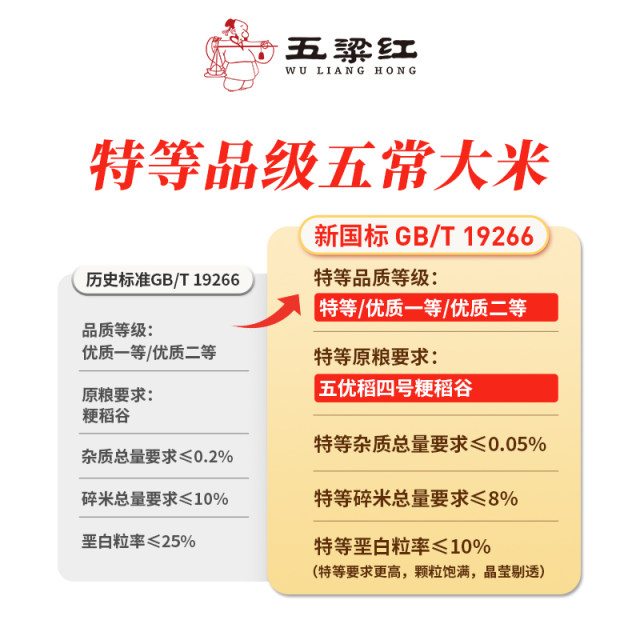 Wulianghong special grade Wuchang rice 10kg boxed vacuum