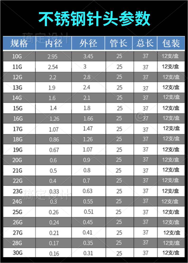 斯贝宁不锈钢耐腐蚀静电纺丝热销款平口针头一英寸清洗方便厂家 - 图1