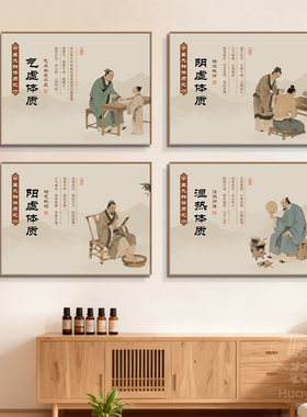 中式九种体质养生馆挂画