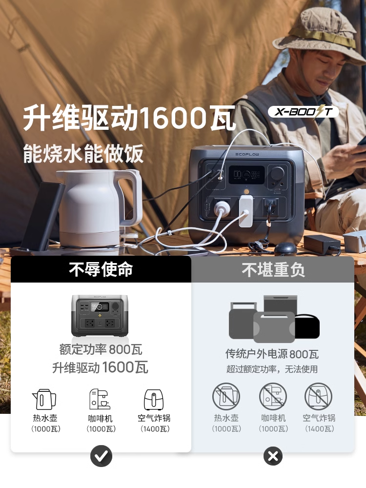 正浩【磷酸铁锂】睿2Pro户外移动电源220v EcoFlow大功率大容量快 - 图2