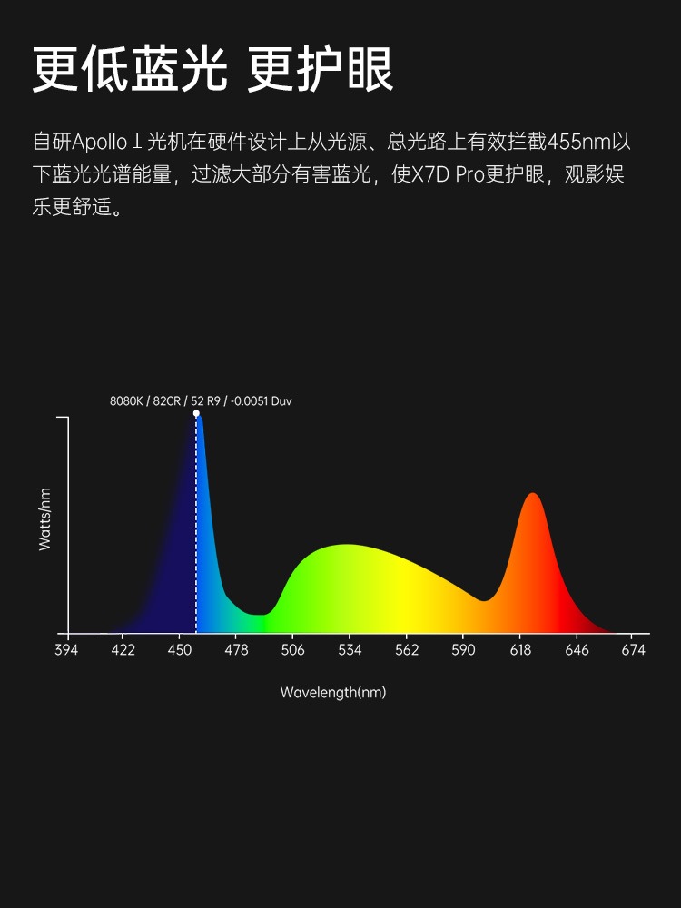 【0.47DMD轻薄旗舰】大眼橙X7DPro投影仪家用 高清智能便携投影机 - 图1