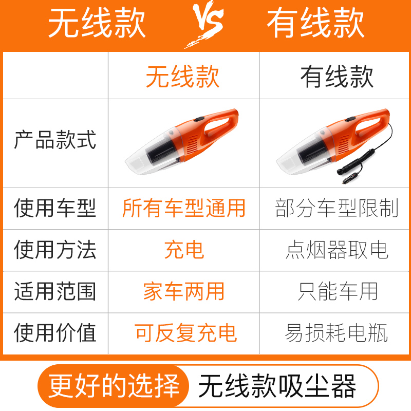 逸飞车品专营店车载吸尘器无线汽车用大功率强力专用家用车内两用小型充电手持式3