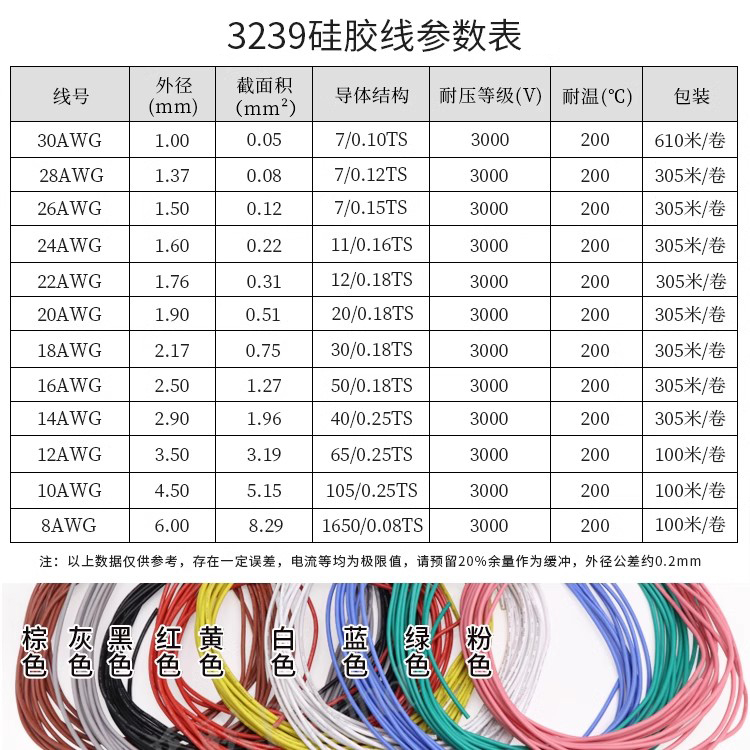 3239硅胶线 26AWG柔软耐高温 200度高温导线 3KV高压电线 1米-图1