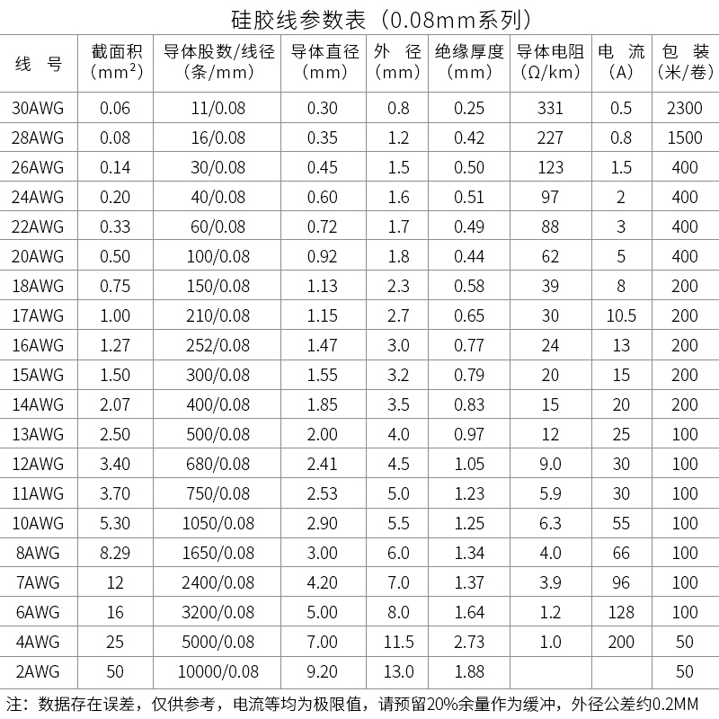 美标硅胶线30awg 特软环保电线耐高温0.08mm微航模导线连接线 1米 - 图2