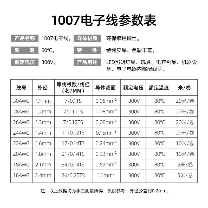 DIY电线美标1007电子线镀锡铜16AWG-30AWG 五色5卷彩盒装电路配线 - 图3