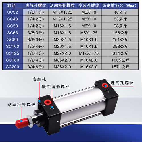 标准气缸大推力小型气动SC32X40X50X63X80X100X125X160X200X300-S - 图2