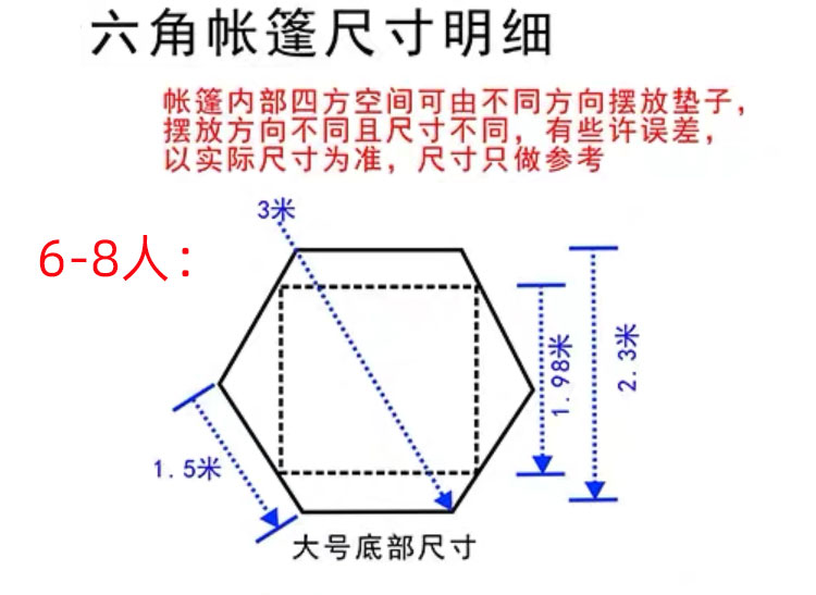 帐篷内垫清仓特价 户外露营野营防雨布 帐篷六角地席 防潮垫 地布 - 图2