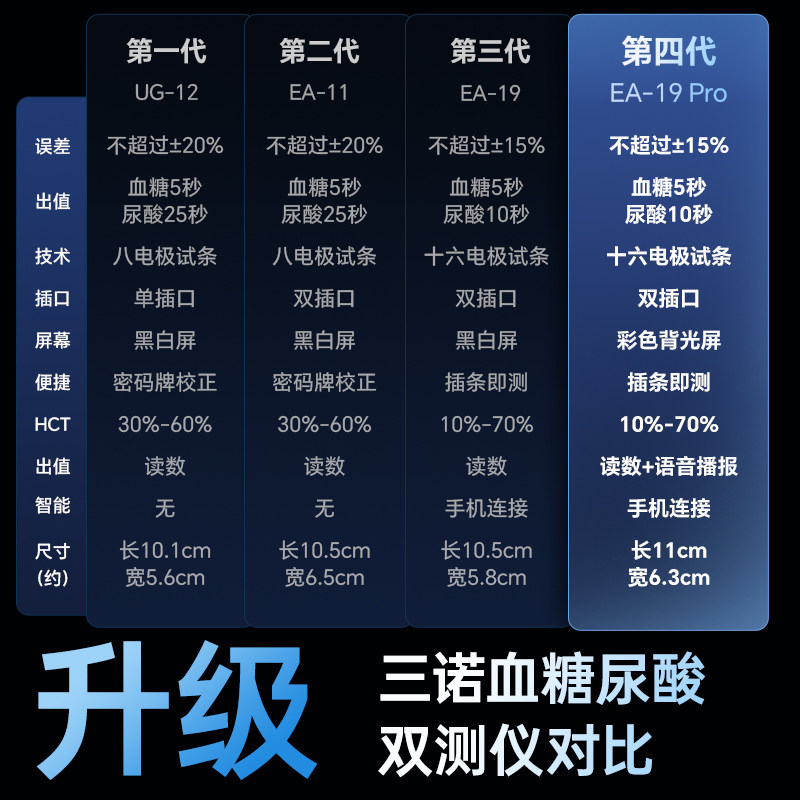 三诺EA-19尿酸检测器血糖双功能测试精准测尿酸的仪器检测仪家用