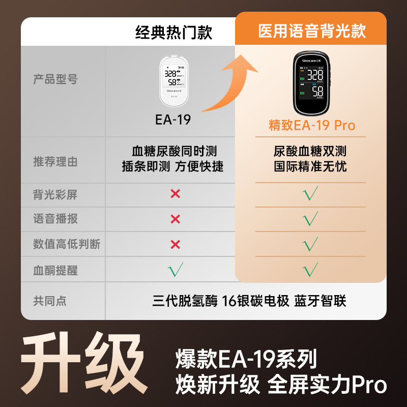 三诺EA-19尿酸检测器血糖双功能测试精准测尿酸的仪器检测仪家用