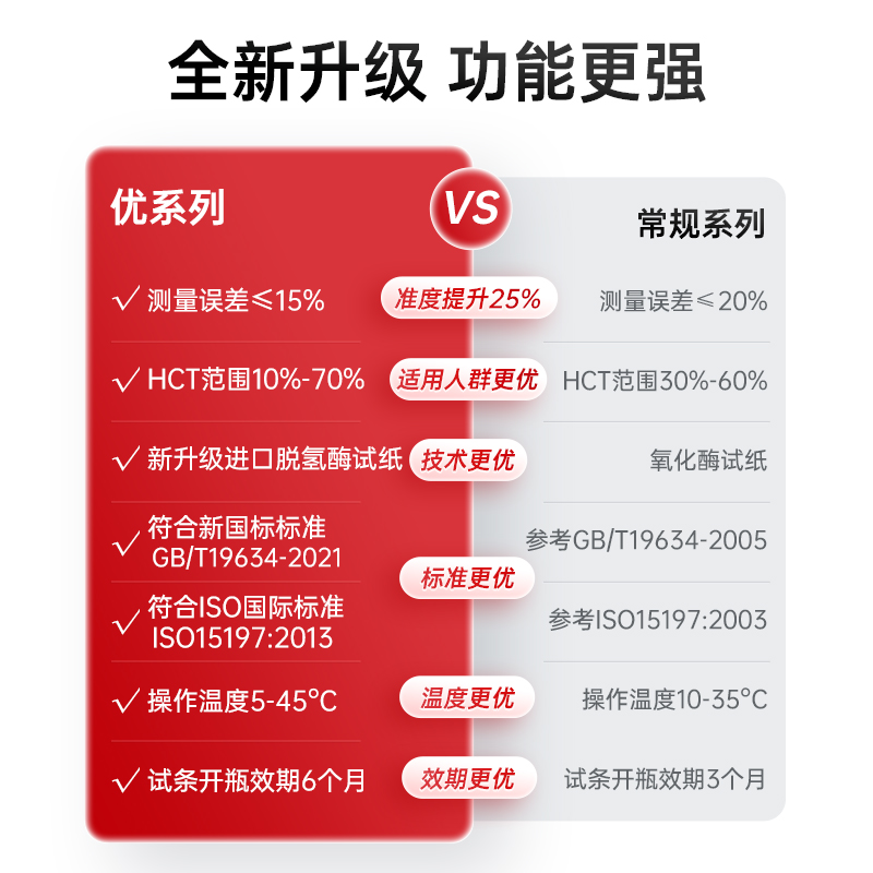 三诺优稳血糖测试仪家用高精准测血糖的仪器糖尿病血糖测量仪试纸 - 图1