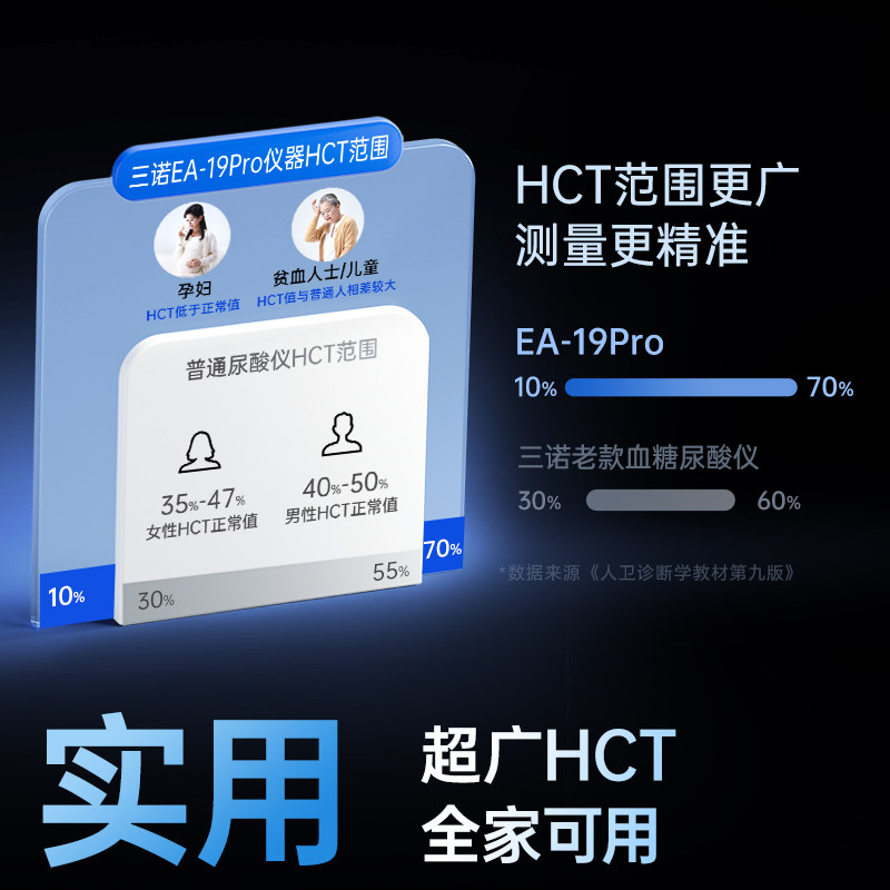 三诺EA-19尿酸检测器血糖双功能测试精准测尿酸的仪器检测仪家用