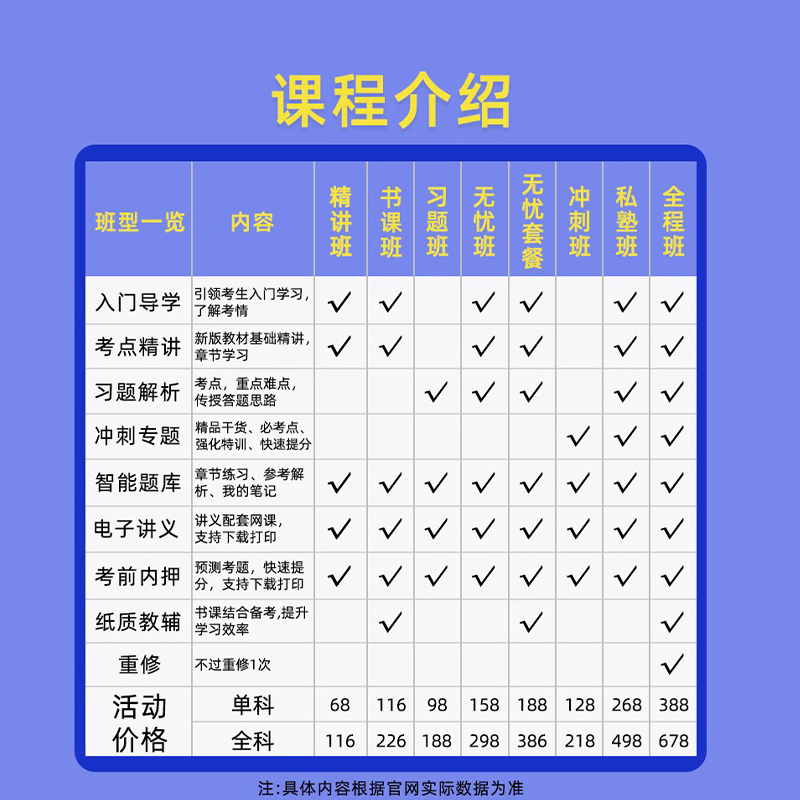 2024湖南省二级造价师网课土建安装水利交通视频课件二造考试教材-图1